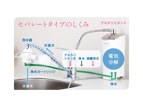新しいエルメス ヨドバシ.com アルカリイオン整水器 Panasonic パナソニック - その他