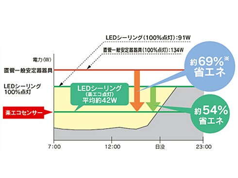 ヨドバシ.com - 東芝 TOSHIBA LEDシーリングライト ~12畳 調色 ヨドバシ.com - 東芝 TOSHIBA LEDシーリングライト ~12畳 調色