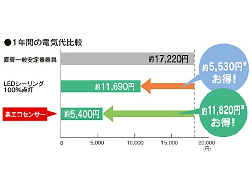 ヨドバシ.com - 東芝 TOSHIBA LEDシーリングライト ~12畳 調色 ヨドバシ.com - 東芝 TOSHIBA LEDシーリングライト ~12畳 調色