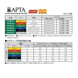 ヨドバシ.com - セラバンド D&M セラチューブブリスターパック TTB-11