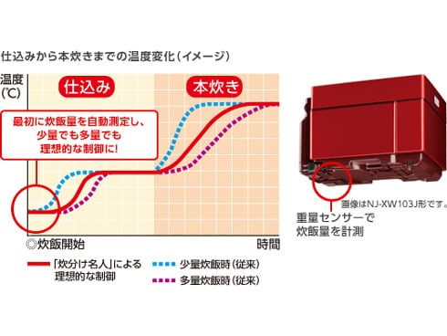 ヨドバシ.com - 三菱電機 MITSUBISHI ELECTRIC IH炊飯器 (5.5合 ヨドバシ.com - 三菱電機 MITSUBISHI ELECTRIC IH炊飯器 (5.5合