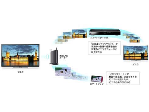 ヨドバシ.com - パナソニック Panasonic TH-P55VT5 [55V型 地上