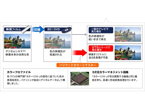 ヨドバシ.com - パナソニック Panasonic TH-P55GT5 [55V型 地上 ヨドバシ.com - パナソニック Panasonic TH-P55GT5 [55V型 地上