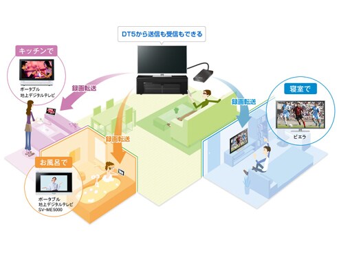 ヨドバシ.com - パナソニック Panasonic VIERA(ビエラ) 47V型 ヨドバシ.com - パナソニック Panasonic VIERA(ビエラ) 47V型