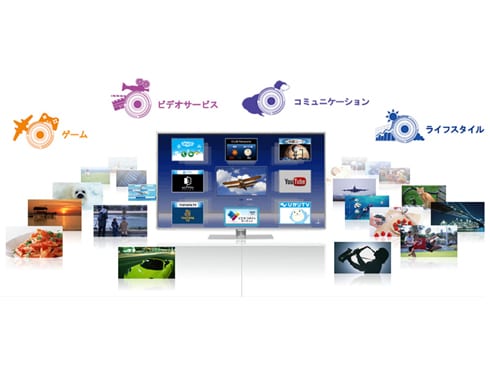 ヨドバシ.com - パナソニック Panasonic VIERA（ビエラ） 42V型