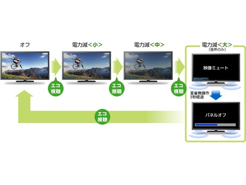 ヨドバシ.com - パナソニック Panasonic VIERA(ビエラ) 47V型 ヨドバシ.com - パナソニック Panasonic VIERA(ビエラ) 47V型