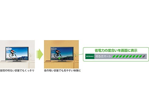 Panasonic VIERA ブラビア TH-L42ET5 液晶 テレビ 42型 パナソニック 中古 M45657802