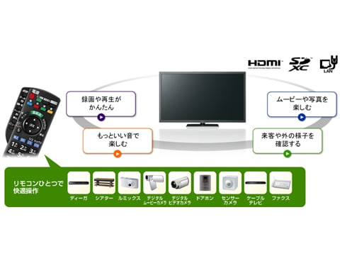 ヨドバシ.com - パナソニック Panasonic VIERA（ビエラ） 42V型 地上・BS・110度CSデジタルハイビジョン液晶テレビ  3D対応 3Dグラス1個付属 TH-L42ET5 通販【全品無料配達】