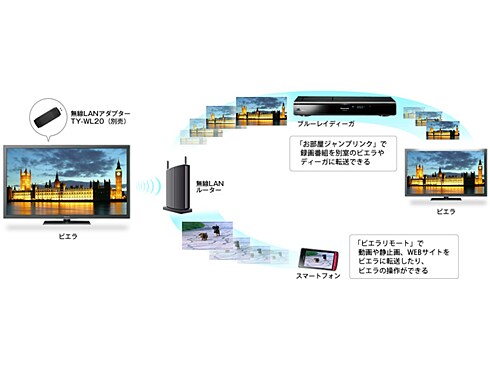 ヨドバシ.com - パナソニック Panasonic VIERA（ビエラ） 32V型