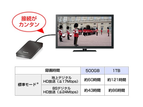 ヨドバシ.com - パナソニック Panasonic VIERA（ビエラ） 42V型 地上・BS・110度CSデジタルハイビジョン液晶テレビ TH- L42E5 通販【全品無料配達】