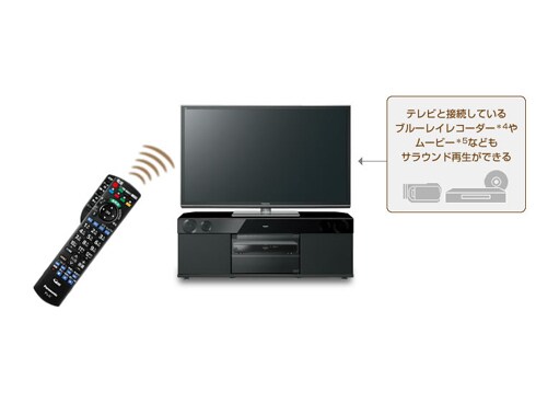 ヨドバシ.com - パナソニック Panasonic ラックシアター 42V