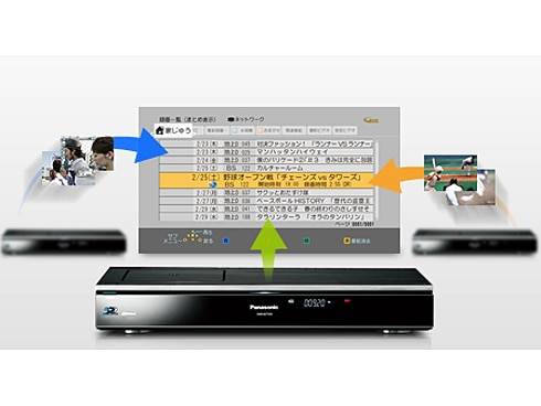 ヨドバシ.com - パナソニック Panasonic ハイビジョンブルーレイ
