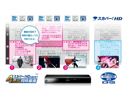 ヨドバシ.com - パナソニック Panasonic ハイビジョンブルーレイ