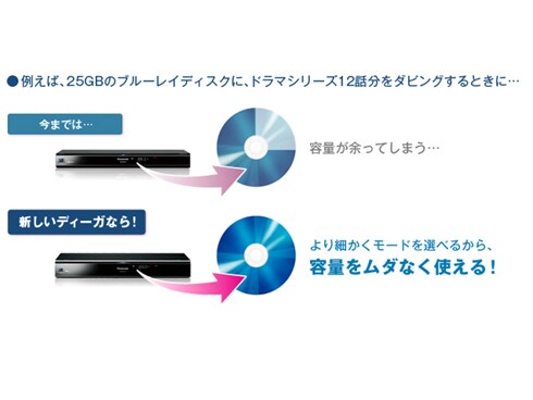 ヨドバシ.com - パナソニック Panasonic ハイビジョンブルーレイ