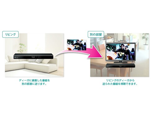 ヨドバシ.com - パナソニック Panasonic ハイビジョンブルーレイ