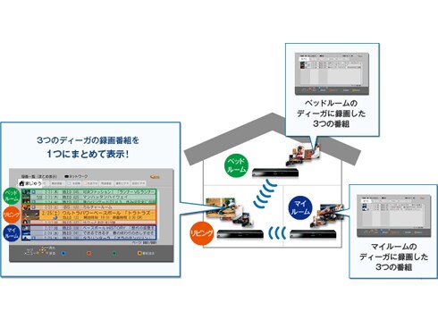 ヨドバシ.com - パナソニック Panasonic ハイビジョンブルーレイ ヨドバシ.com - パナソニック Panasonic ハイビジョンブルーレイ