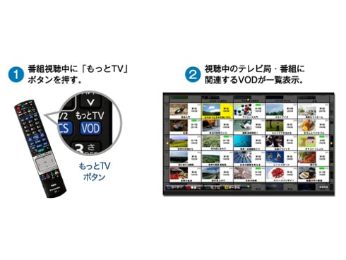 ヨドバシ.com - パナソニック Panasonic ハイビジョンブルーレイ