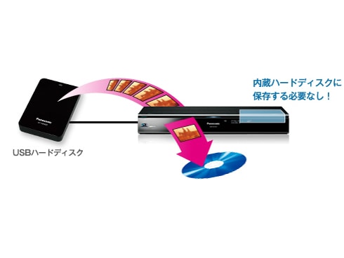 Panasonic DMR-BZT820 Blu-rayレコーダー HDD1TB