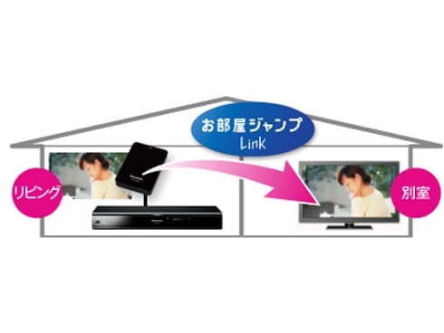ヨドバシ.com - パナソニック Panasonic ハイビジョンブルーレイ
