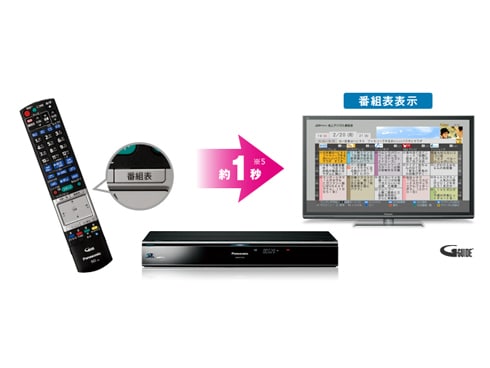 ヨドバシ.com - パナソニック Panasonic ハイビジョンブルーレイ