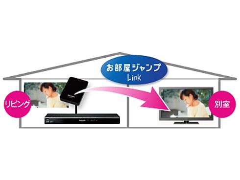ヨドバシ.com - パナソニック Panasonic ハイビジョンブルーレイ