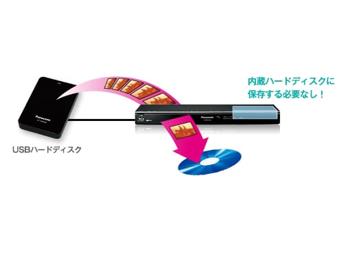 ヨドバシ.com - パナソニック Panasonic ハイビジョンブルーレイ