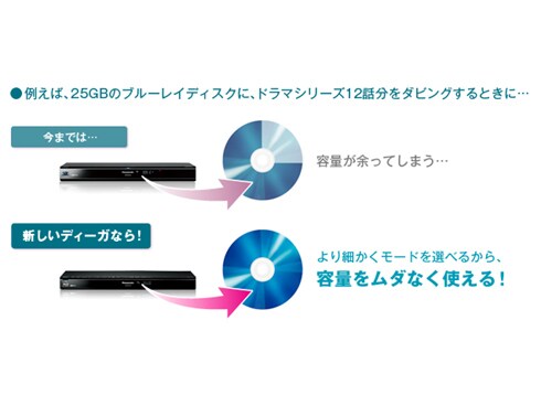 ヨドバシ.com - パナソニック Panasonic ハイビジョンブルーレイ