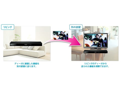 ヨドバシ.com - パナソニック Panasonic ハイビジョンブルーレイ