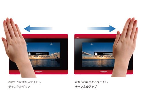 ヨドバシ.com - パナソニック Panasonic ポータブル地上デジタル