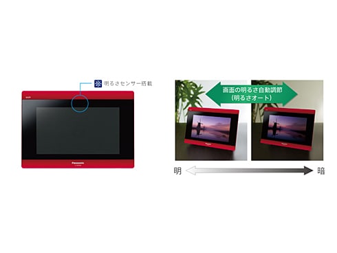 ヨドバシ.com - パナソニック Panasonic ポータブル地上デジタル