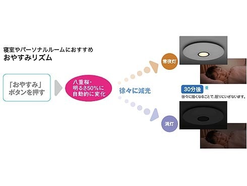 ヨドバシ.com - シャープ SHARP ELM＜エルム＞ LEDシーリングライト ～8畳 癒し＆安眠サポート・さくら色・調色・調光機能搭載 DL- C304V 通販【全品無料配達】