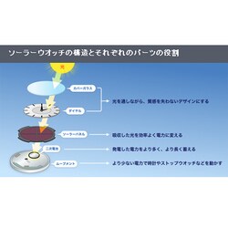 ヨドバシ.com - ブライツ SAGZ059 [ブライツ ソーラー電波時計] 通販