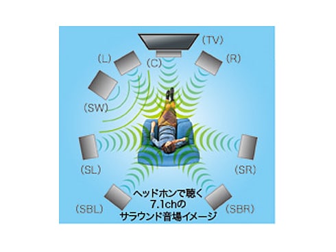 ヨドバシ.com - パナソニック Panasonic デジタルワイヤレス