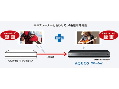 ヨドバシ.com - シャープ SHARP ブルーレイレコーダー HDD1TB/W