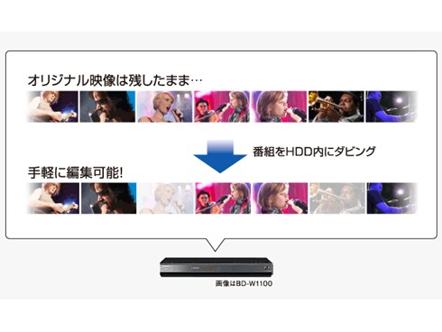 ヨドバシ.com - シャープ SHARP ブルーレイレコーダー HDD1TB/W