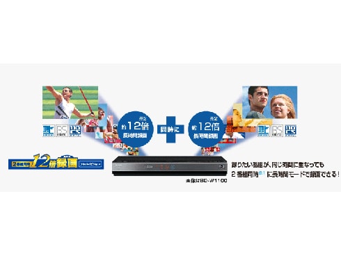ヨドバシ.com - シャープ SHARP ブルーレイレコーダー HDD1TB/W