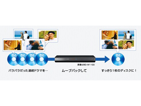 ヨドバシ.com - シャープ SHARP ブルーレイレコーダー HDD1TB/W ヨドバシ.com - シャープ SHARP ブルーレイレコーダー HDD1TB/W