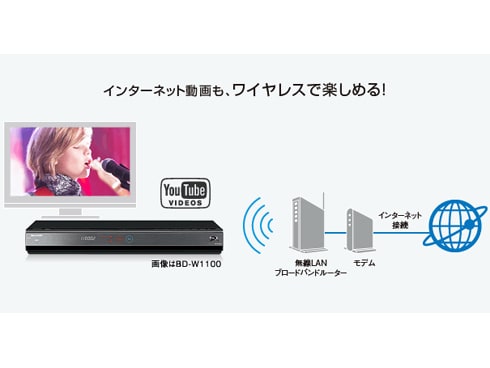 ヨドバシ.com - シャープ SHARP ブルーレイレコーダー HDD1TB/W