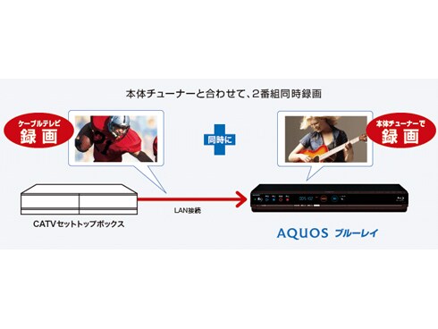 ヨドバシ.com - シャープ SHARP ブルーレイレコーダー HDD500GB