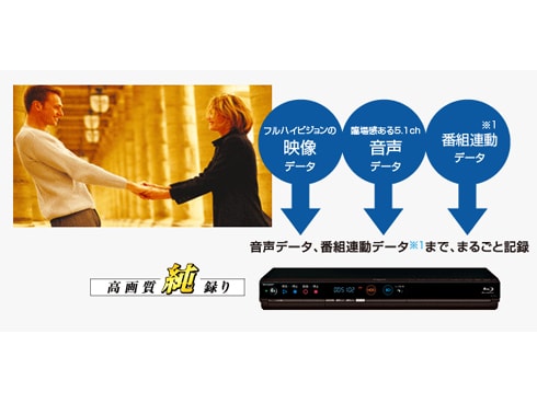 ヨドバシ.com - シャープ SHARP ブルーレイレコーダー HDD500GB