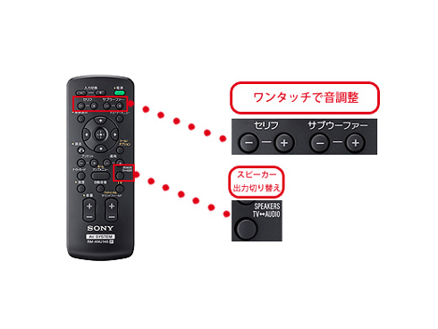 ヨドバシ.com - ソニー SONY シアタースタンドシステム 32-55V型