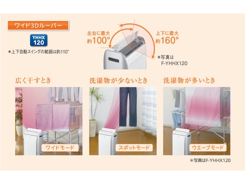 ヨドバシ.com - パナソニック Panasonic 除湿機(ハイブリッド ヨドバシ.com - パナソニック Panasonic 除湿機(ハイブリッド