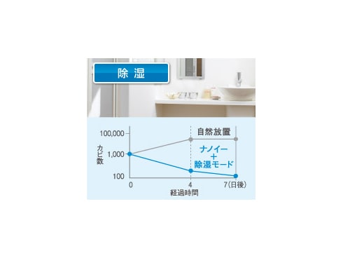 ヨドバシ.com - パナソニック Panasonic 除湿機(ハイブリッド ヨドバシ.com - パナソニック Panasonic 除湿機(ハイブリッド