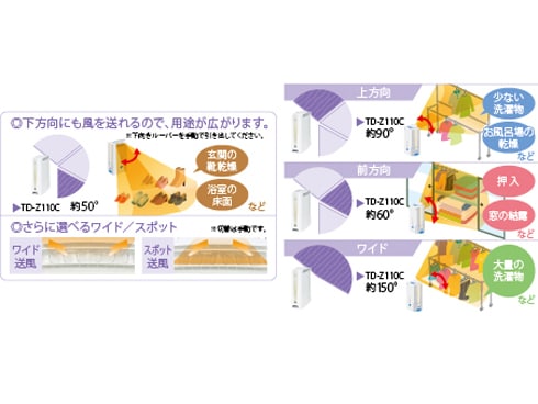 海外輸入 インボイス ヨドバシ.com 除湿機（デシカント方式 TOYOTOMI トヨトミ - 加湿器/除湿機
