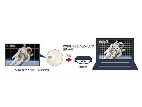 ポータブルドライブ　DTCP-IPムーブ対応　BRXL-CSPI6U2-BK Amazon | BUFFALO BDXL・DTCP-IPムーブ対応 USB2.0用 ポータブル