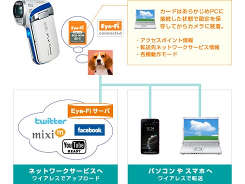 ヨドバシ.com - パナソニック Panasonic デジタルムービーカメラ