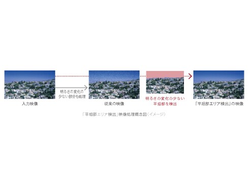 ヨドバシ.com - ソニー SONY BRAVIA(ブラビア) 46V型 地上・BS
