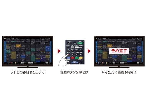 ヨドバシ.com - ソニー SONY BRAVIA(ブラビア) 32V型 地上・BS