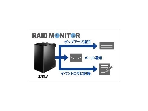 ヨドバシ.com - アイ・オー・データ機器 I-O DATA USB3.0接続
