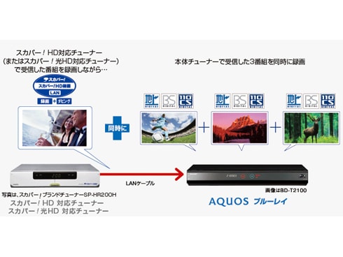 ヨドバシ.com - シャープ SHARP ブルーレイレコーダー HDD1TB